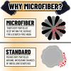 imageChemical Guys MIC498 Chenille Premium ScratchFree Microfiber Wash Mitt Safe for Cars Trucks SUVs RVs ampamp More 109quot x 8quot 1 Pack